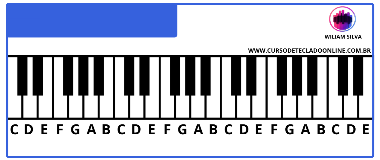 Diagrama do acorde C